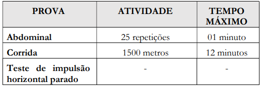 Teste físico do concurso GCM Olinda para o sexo feminino