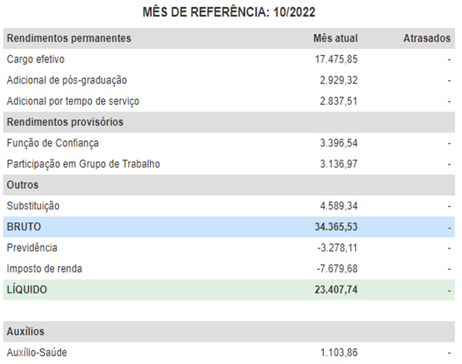 Quadro com a remuneração real dos servidores da ALESC.