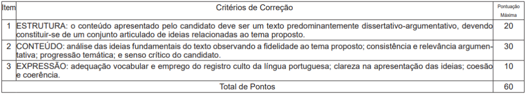 Critérios de correção da prova discursiva do concurso Semad GO