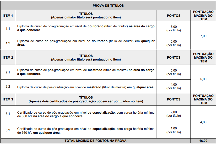 Tabela de pontuação de títulos.