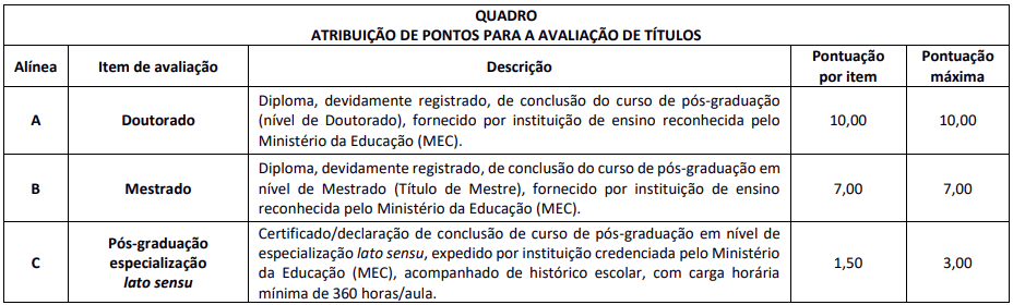 Tabela de pontuação de títulos concurso COFFITO.