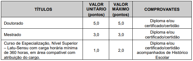 Prova de Títulos do concurso Cubatão