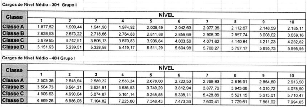 Tabela salarial para nível médio da Câmara de Vitória