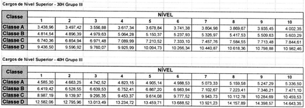 Tabela salarial para nível superior da Câmara de Vitória