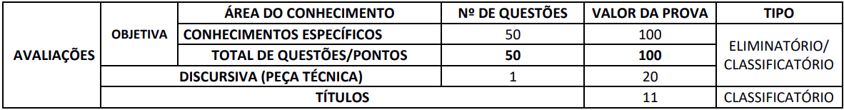 Quadro de provas do concurso ALE TO 2016 ao cargo de Procurador Jurídico.