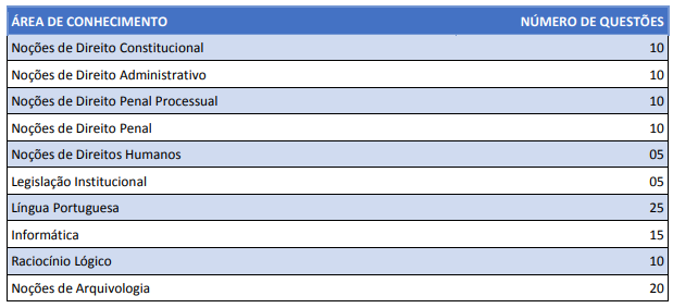 Quadro de disciplinas exigidas na prova objetiva ao cargo de Escrivão.