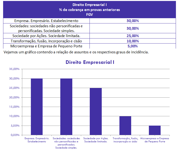 concurso, passo, Direito Empresarial para Auditor-Fiscalização SEFAZ-MG