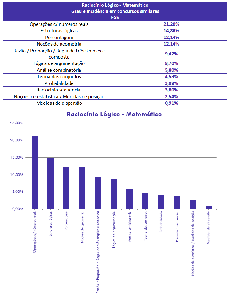 concurso, passo, RLM para Auditor-Auditoria SEFAZ-MG