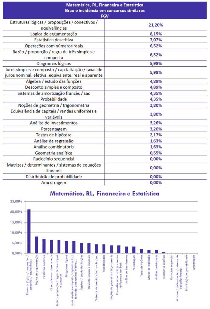 concurso, passo, Matemática para Analista Tributário Receita Federal