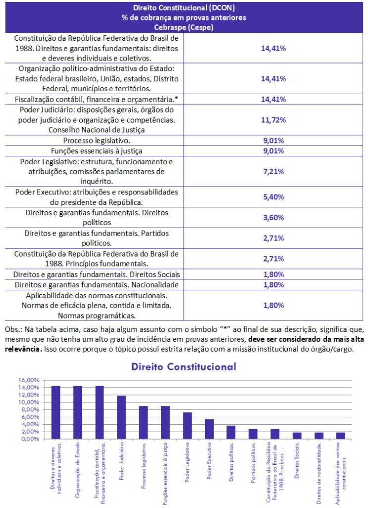 concurso, passo, Direito Constitucional para Auditor-Direito TCE-SC