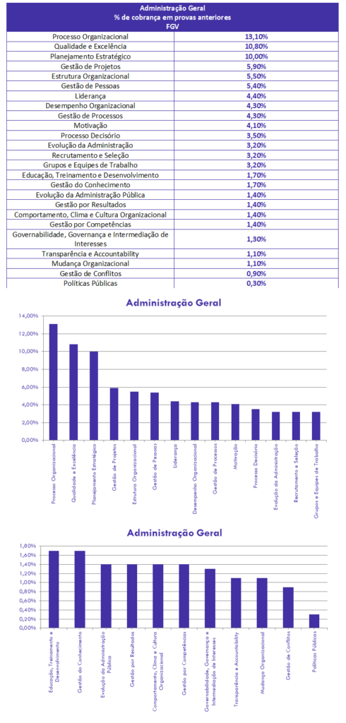 concurso, passo, Adm Geral para Analista-ADM Senado Federal