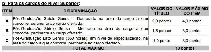 Tabela de atribuição de pontos na Prova de Títulos para Nível Superior.