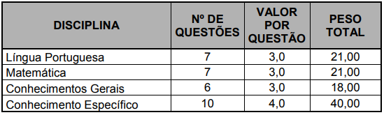 prova objetiva do último concurso Nova Friburgo