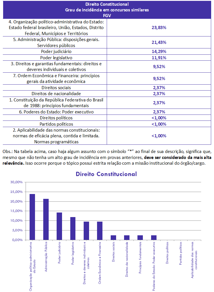 concurso, passo, DCON para Auditor-Tributação SEFAZ-MG