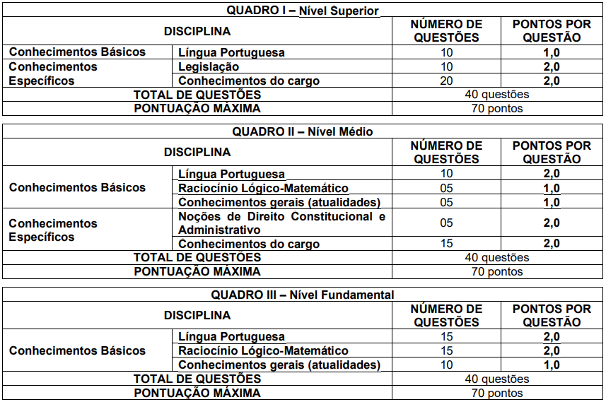 Estrutura prova objetiva concurso core mg.