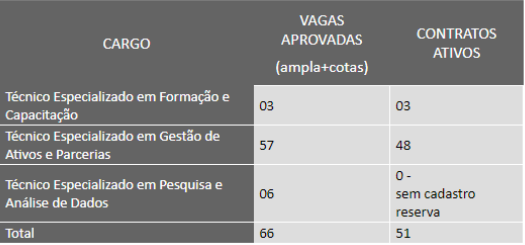 Convocados no último pss do Ministério da Justiça 2021