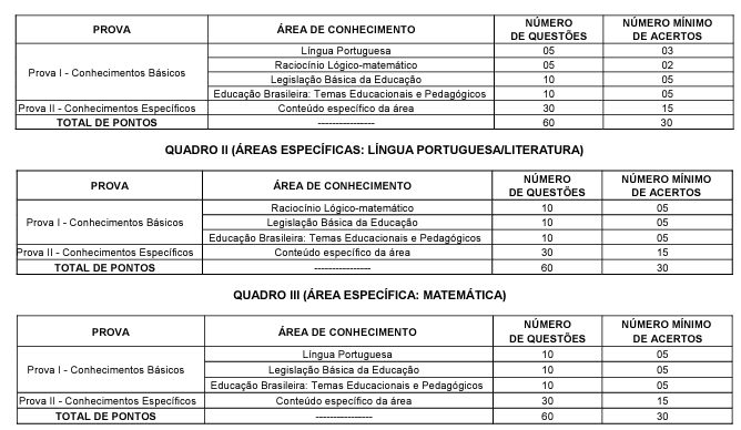 Prova objetiva do concurso SME Fortaleza - áreas específicas