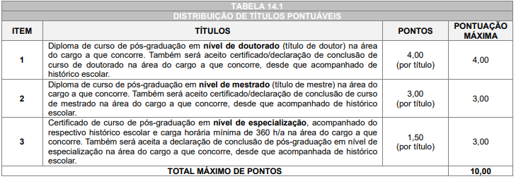 Tabela de atribuição de pontos na prova de títulos do concurso ISS Telêmaco Borba