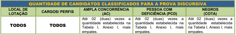 Prova Discursiva do concurso Dataprev 2016