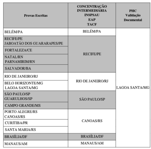 Quadro de Localidades concurso EAOAP 2026