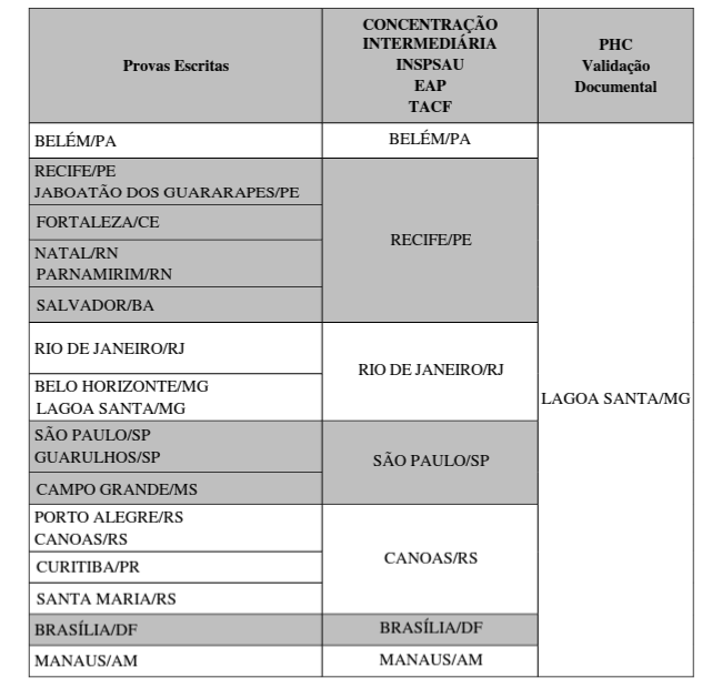 Localidades - Concurso EIAC 2025