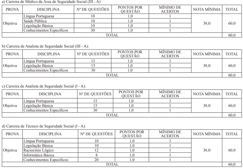 prova objetiva do concurso ipsemg