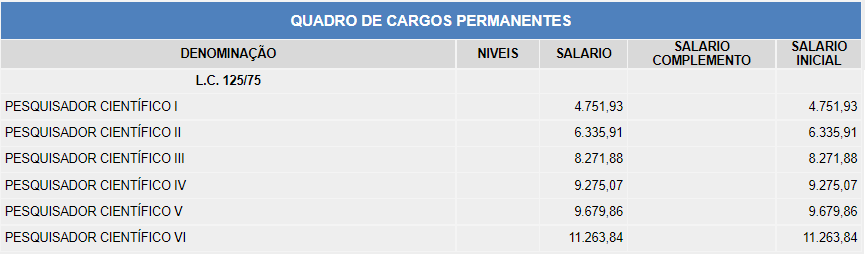 Concurso APTA SP - Remuneração