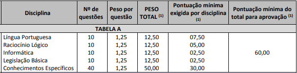 Prova objetiva do concurso canoas