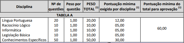 Prova objetiva do concurso canoas