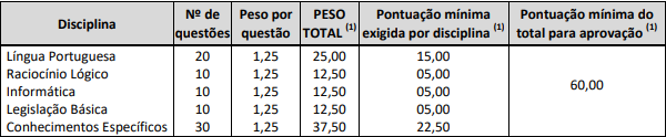 Prova objetiva do concurso canoas