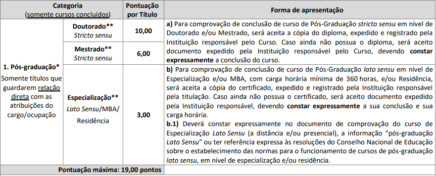 Prova de títulos do concurso canoas