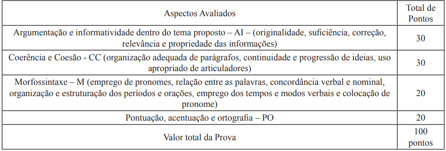 quadro da prova discursiva do concurso SMPOG BG