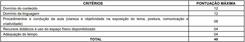 Concurso SME Fortaleza: pontuação da prova didática