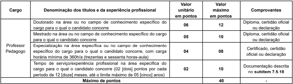 Concurso SME Fortaleza - Avaliação de Títulos