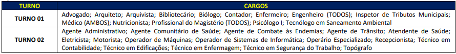 Turnos de aplicação da Prova Objetiva do concurso canela