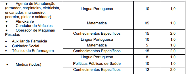 provas objetivas guarujá