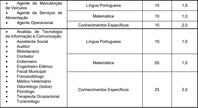 provas objetivas guarujá