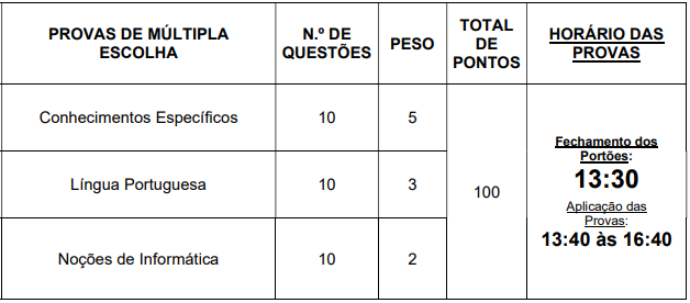 Quadro de provas concurso Unaí Saúde MG