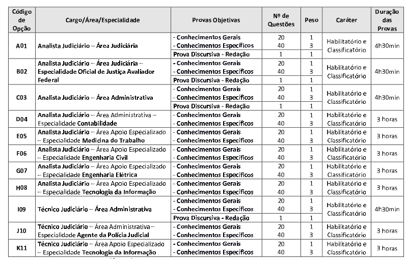 Quadro de provas do concurso TRT SC