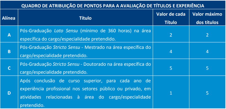 Avaliação de títulos do concurso CGM Niterói?