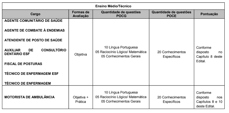 Concurso Prefeitura de Navegantes: etapas e provas 