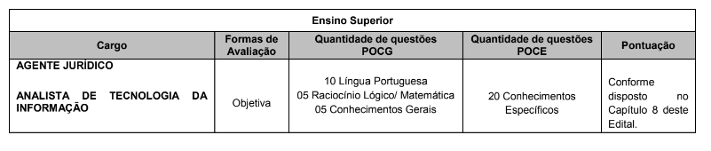 Concurso Prefeitura de Navegantes: etapas e provas 