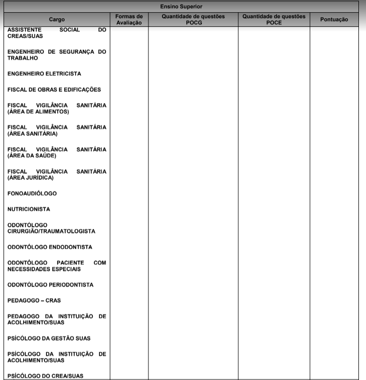 Concurso Prefeitura de Navegantes: etapas e provas 