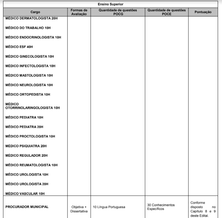 Concurso Prefeitura de Navegantes: etapas e provas 