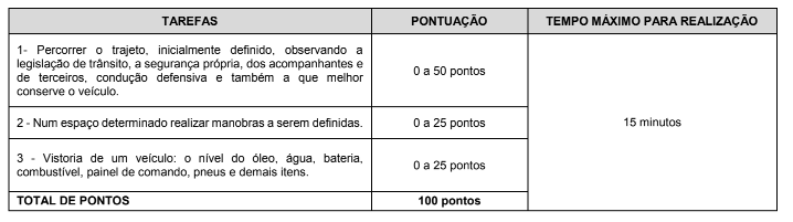 Concurso Prefeitura de Navegantes: etapas e provas 