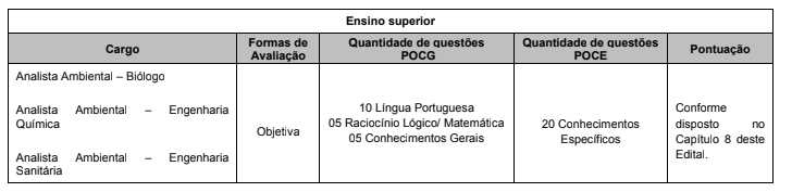 Concurso Prefeitura de Navegantes: etapas e provas 