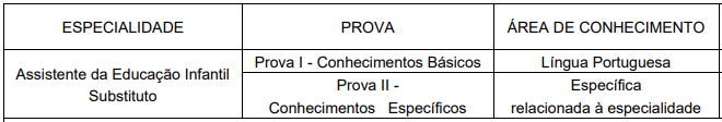 Estrutura prova objetiva PSS SME Fortaleza.