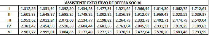 Tabela salarial concurso policia penal mg  