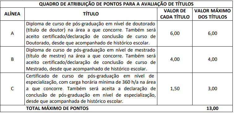 atribuição de pontos concurso tce rj 