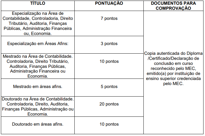 Prova de títulos do último concurso iss aracati